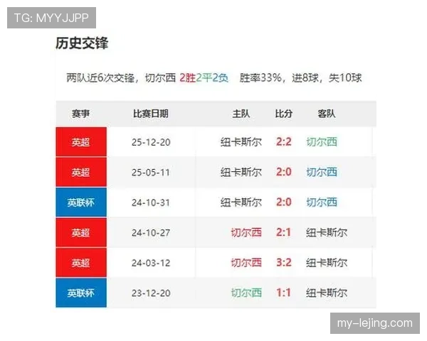 切尔西争四形势：竞争格局复杂化，对赛季走势构成持续考验