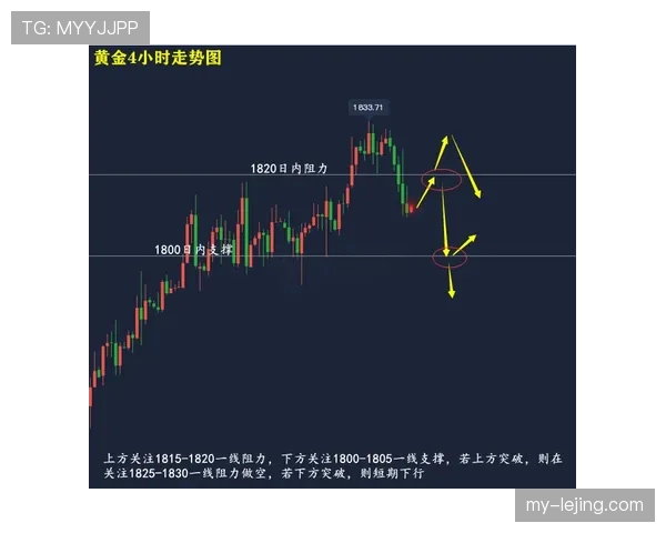 F组晋级走势全面解读